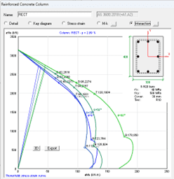 Concrete column analysis graph