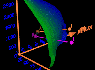 3D graph with colorful axes and curves